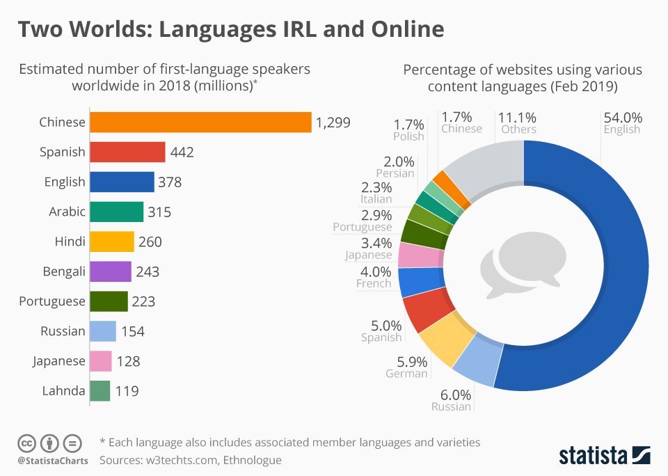 Language lol: How to Change Your League Client and Game