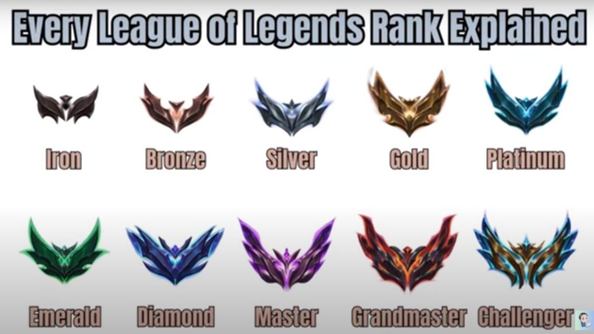 League of Legends Player Rankings: Whos on Top Now?