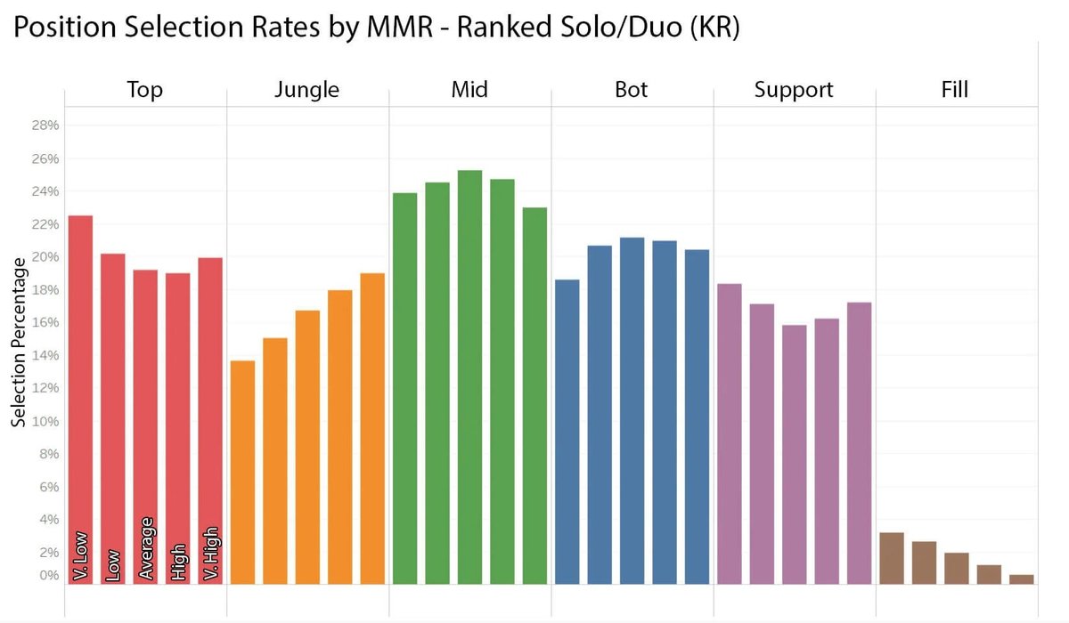 League of Legends Popularity: Still a Top Game With Millions of Players